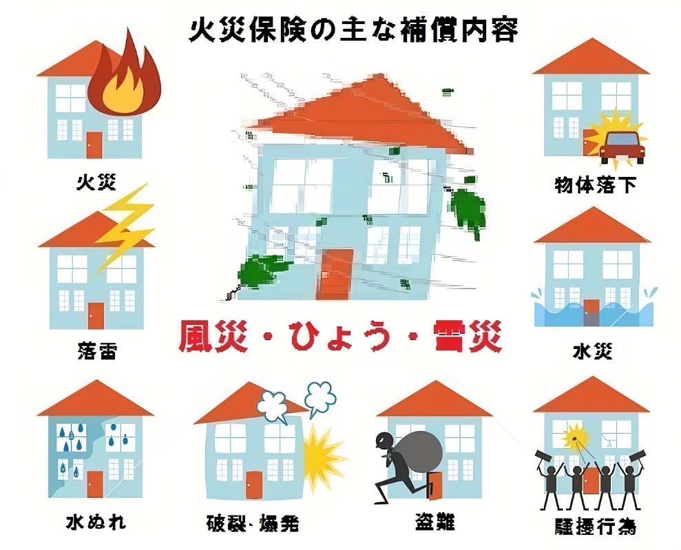 基礎から学ぶ！火災保険の重要性とその活用方法